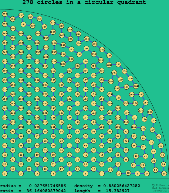 278 circles in a circular quadrant