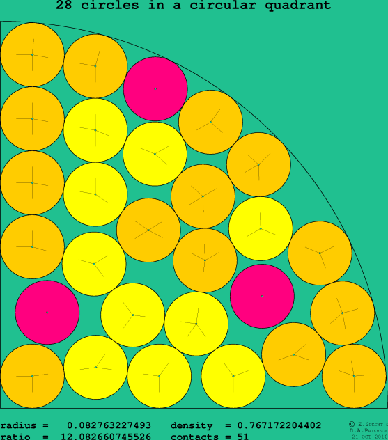 28 circles in a circular quadrant