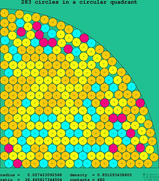 283 circles in a circular quadrant