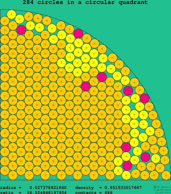 284 circles in a circular quadrant
