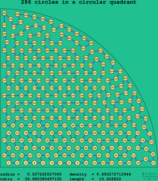 286 circles in a circular quadrant