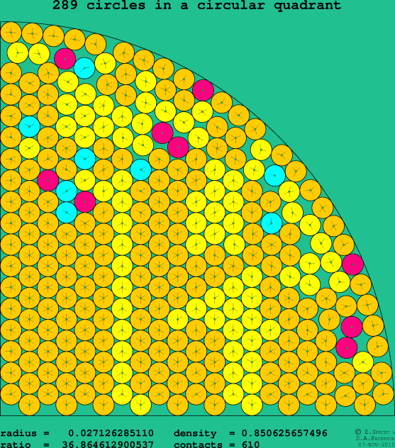 289 circles in a circular quadrant