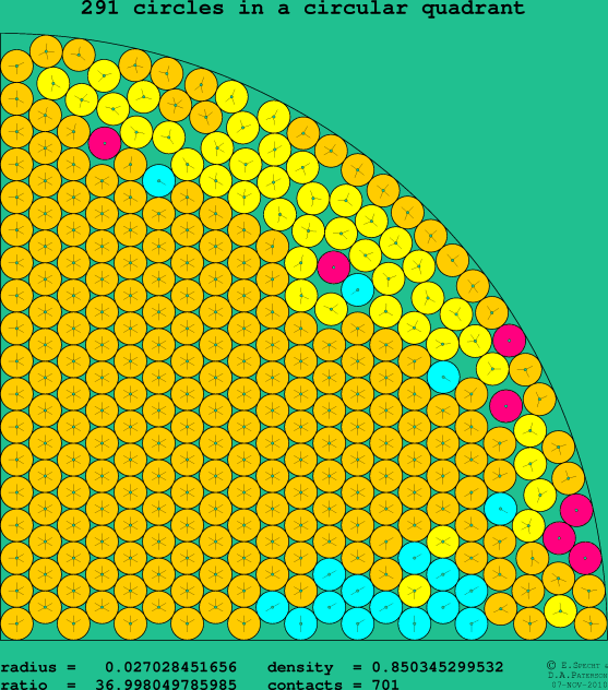 291 circles in a circular quadrant