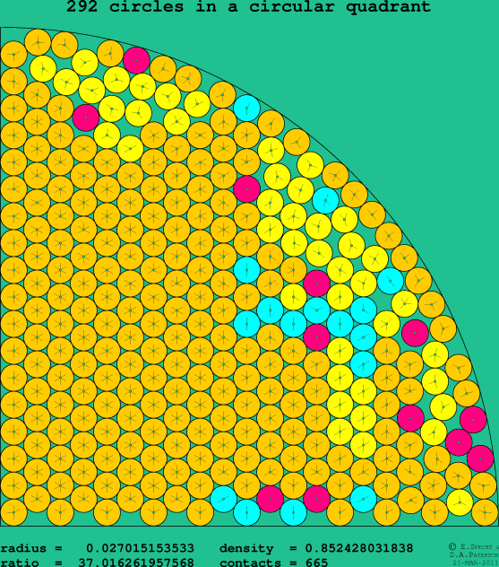 292 circles in a circular quadrant