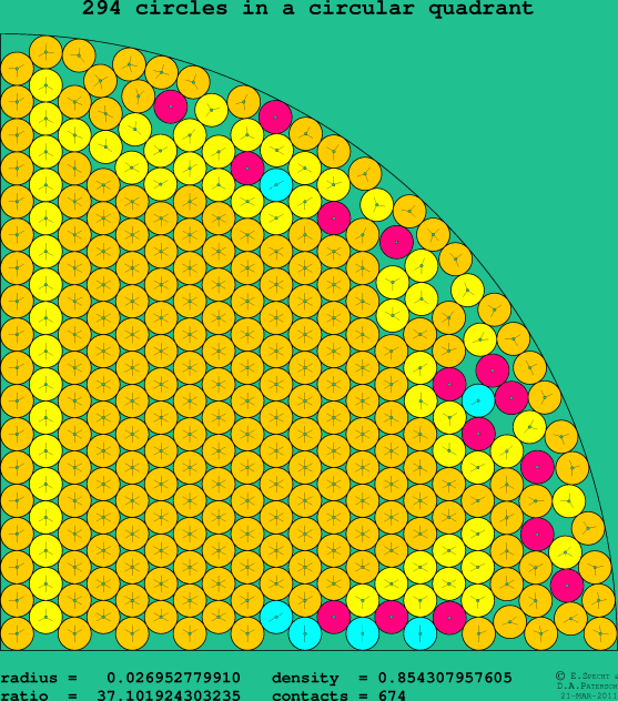 294 circles in a circular quadrant