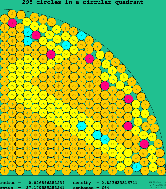 295 circles in a circular quadrant
