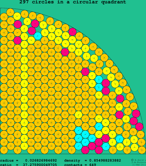 297 circles in a circular quadrant