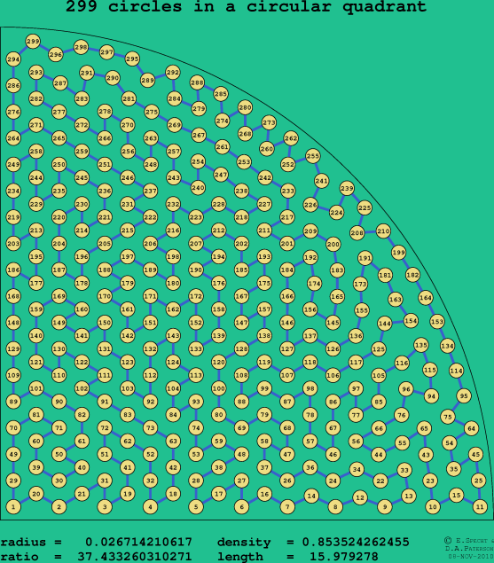 299 circles in a circular quadrant