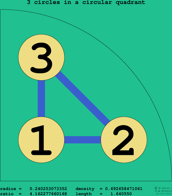 3 circles in a circular quadrant