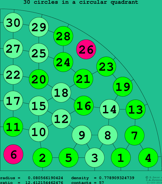 30 circles in a circular quadrant