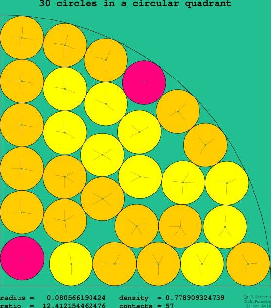 30 circles in a circular quadrant