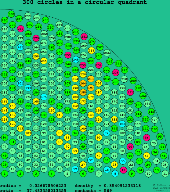 300 circles in a circular quadrant