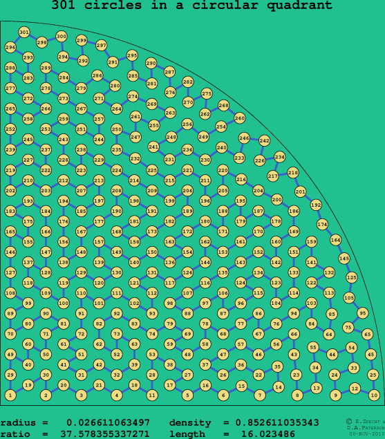 301 circles in a circular quadrant