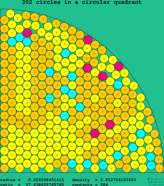 302 circles in a circular quadrant