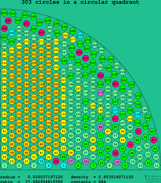 303 circles in a circular quadrant