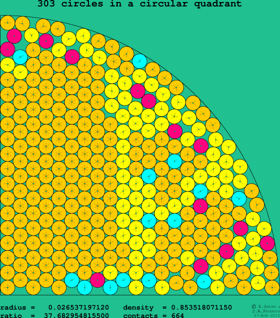 303 circles in a circular quadrant