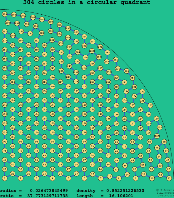 304 circles in a circular quadrant