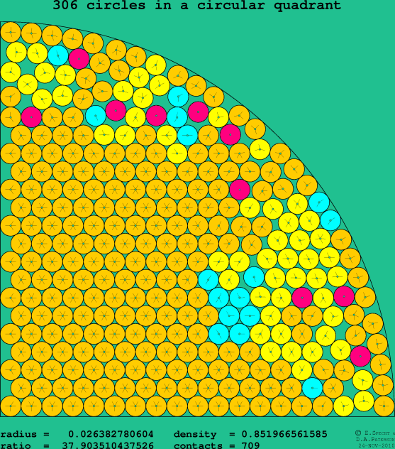 306 circles in a circular quadrant