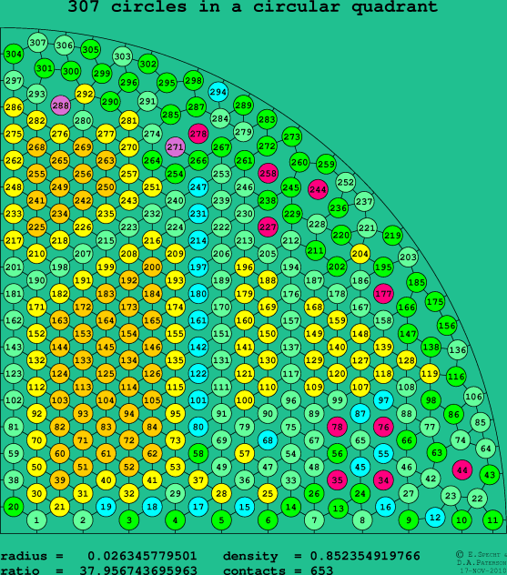 307 circles in a circular quadrant