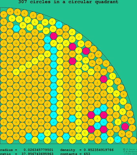 307 circles in a circular quadrant