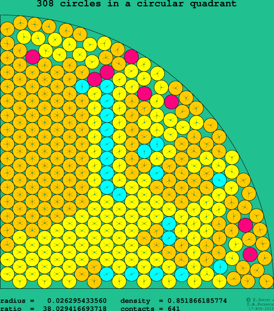308 circles in a circular quadrant