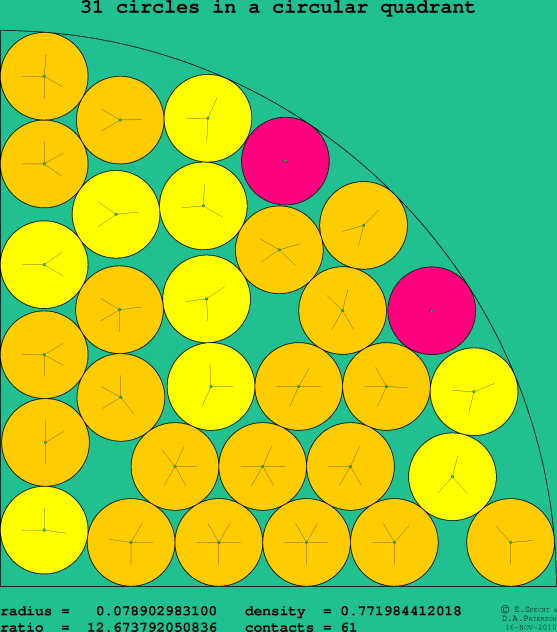 31 circles in a circular quadrant