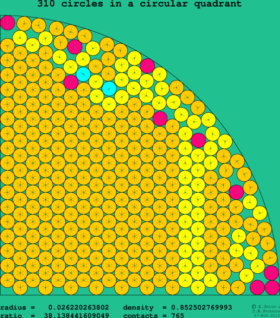 310 circles in a circular quadrant