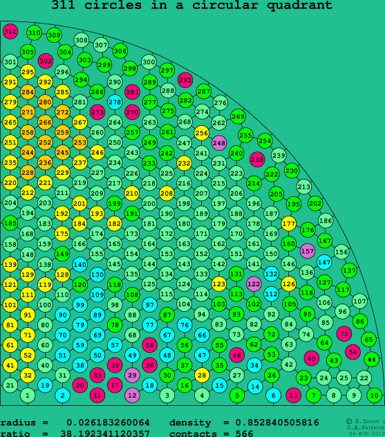 311 circles in a circular quadrant