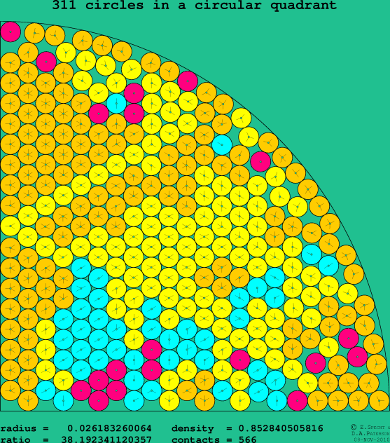 311 circles in a circular quadrant