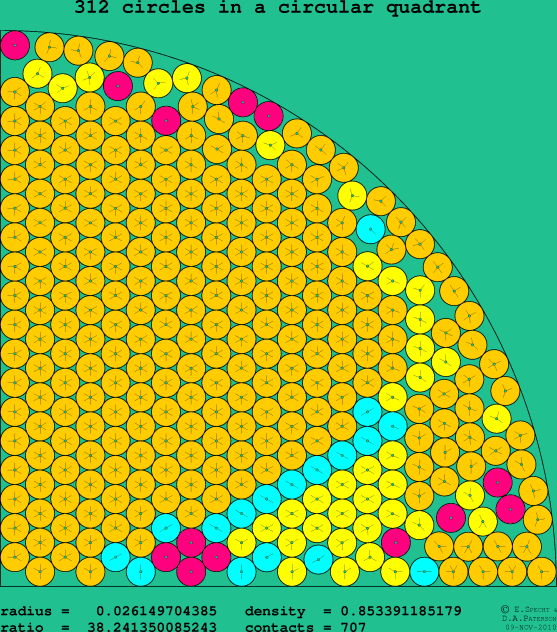 312 circles in a circular quadrant