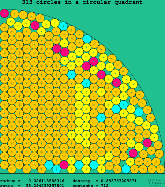 313 circles in a circular quadrant