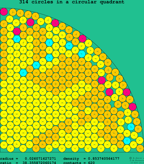 314 circles in a circular quadrant
