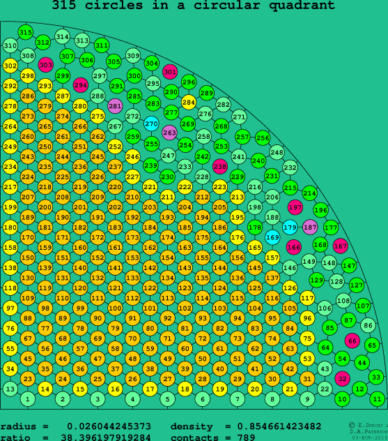 315 circles in a circular quadrant