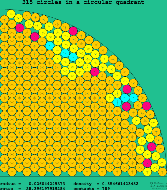 315 circles in a circular quadrant