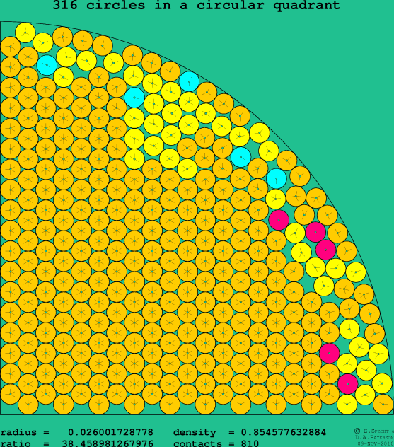 316 circles in a circular quadrant
