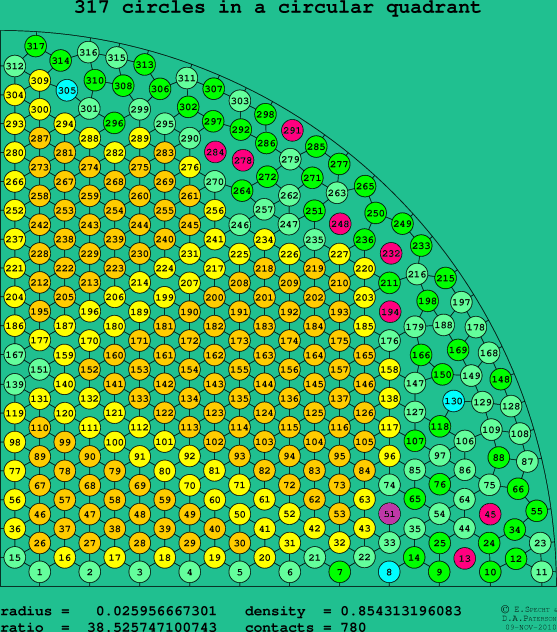 317 circles in a circular quadrant