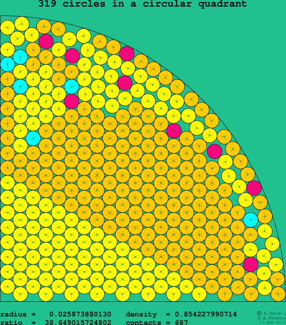 319 circles in a circular quadrant
