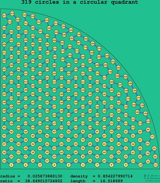 319 circles in a circular quadrant