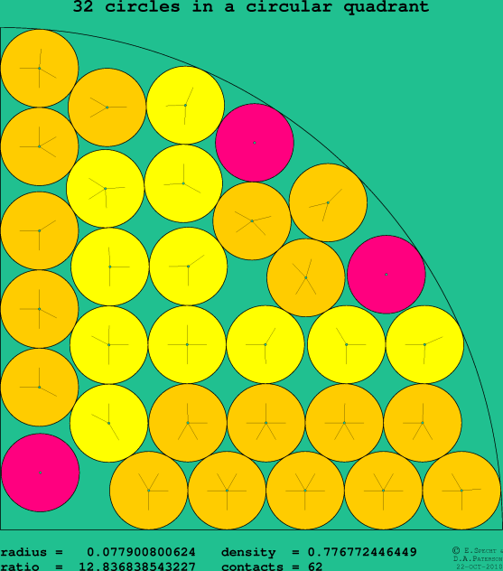 32 circles in a circular quadrant