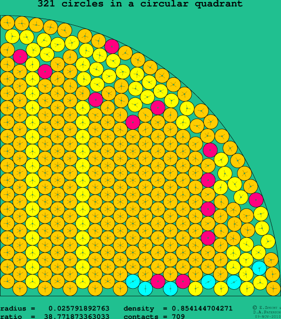 321 circles in a circular quadrant
