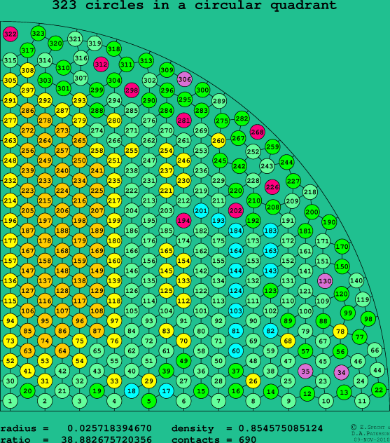 323 circles in a circular quadrant