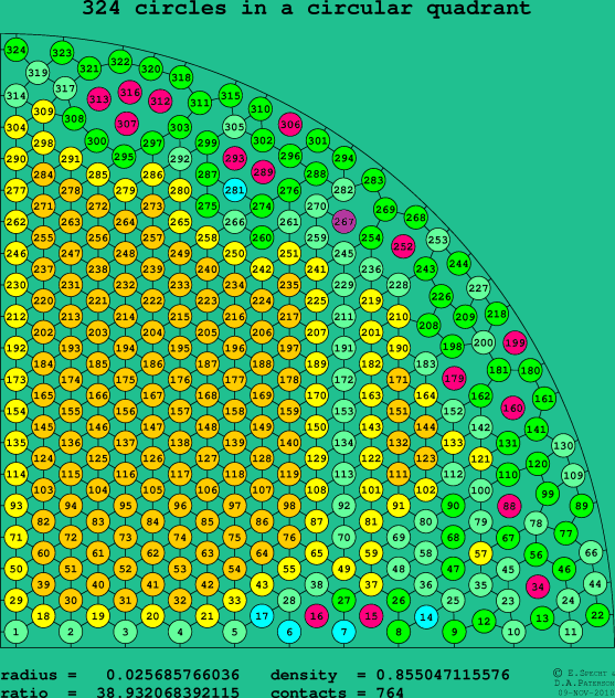 324 circles in a circular quadrant