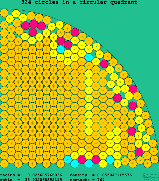 324 circles in a circular quadrant