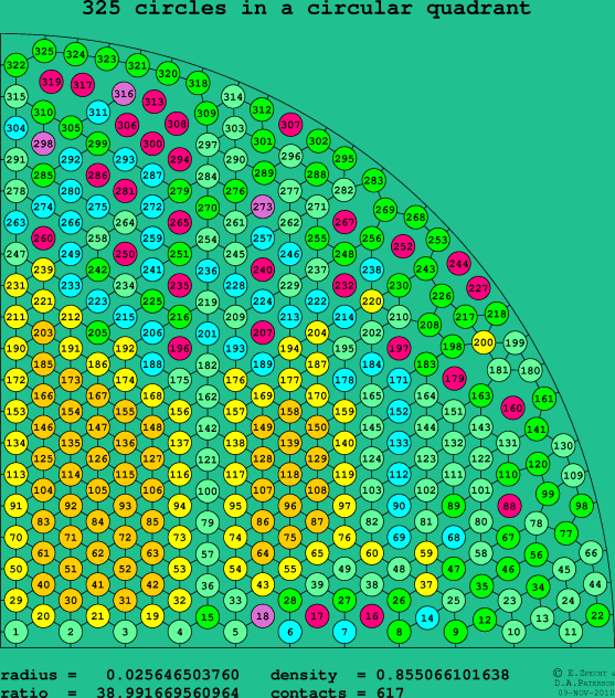 325 circles in a circular quadrant