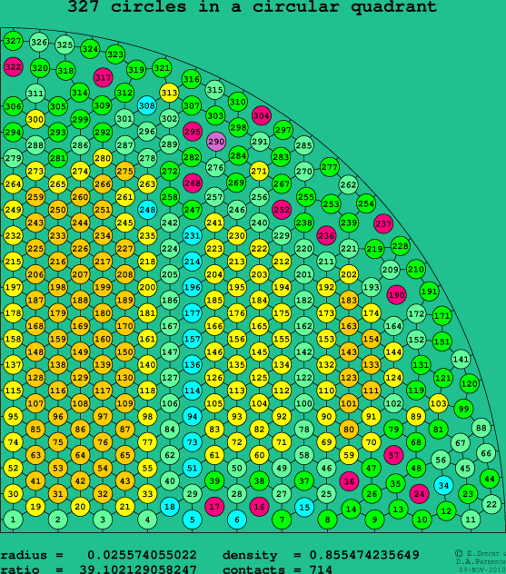 327 circles in a circular quadrant