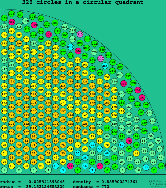 328 circles in a circular quadrant