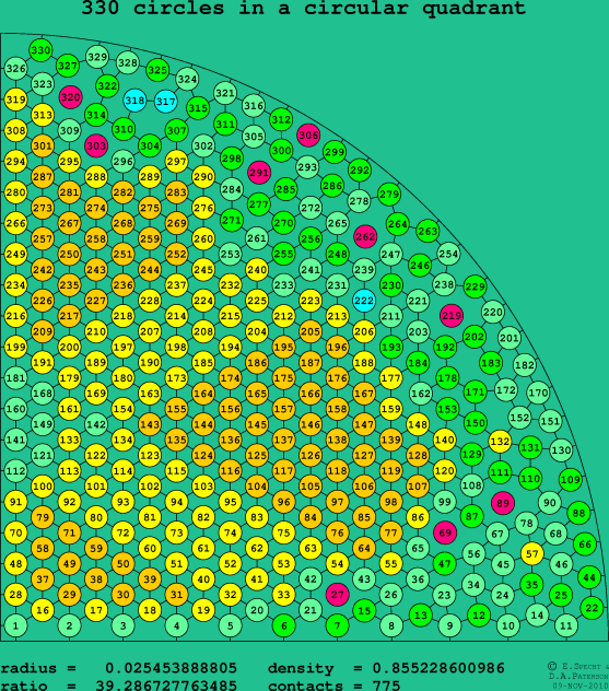 330 circles in a circular quadrant