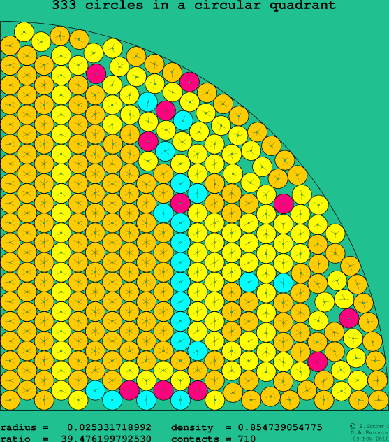 333 circles in a circular quadrant