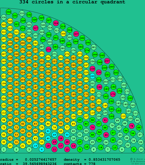 334 circles in a circular quadrant