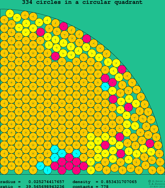 334 circles in a circular quadrant
